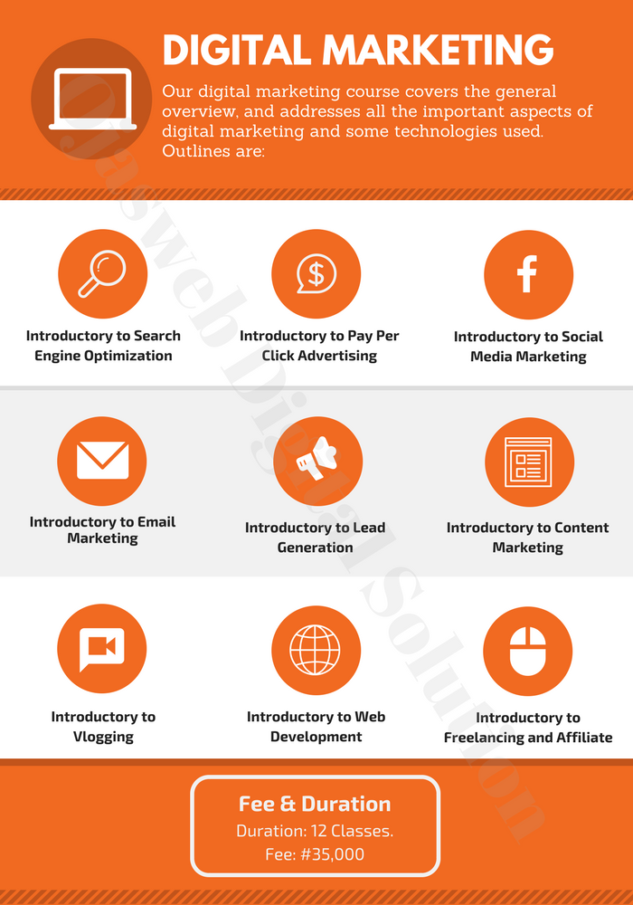 Digital Marketing Course Content Infographic Ojasweb Digital Solution